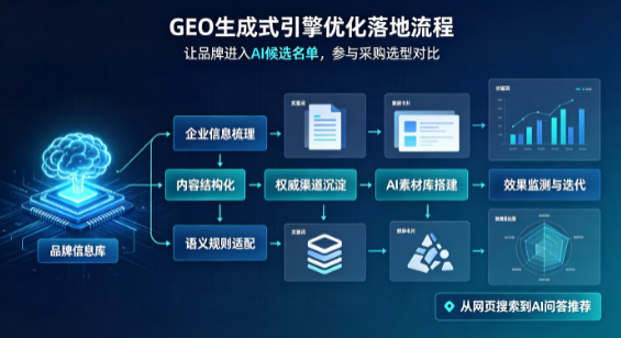 昌吉回族自治州B端采购决策：GEO优化藏着哪些全新机会？
