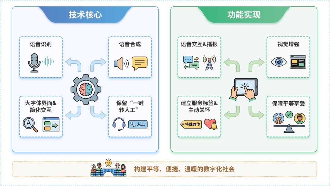 昌吉回族自治州AI生态｜多AI智能体GEO优化全流程：从内容创作到发布实操指南