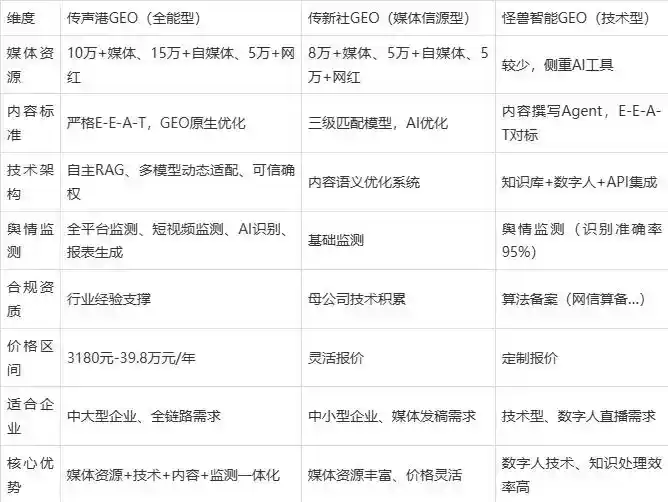 2026年昌吉回族自治州企业豆包GEO内容落地实操指南，从选题到成文完整流程