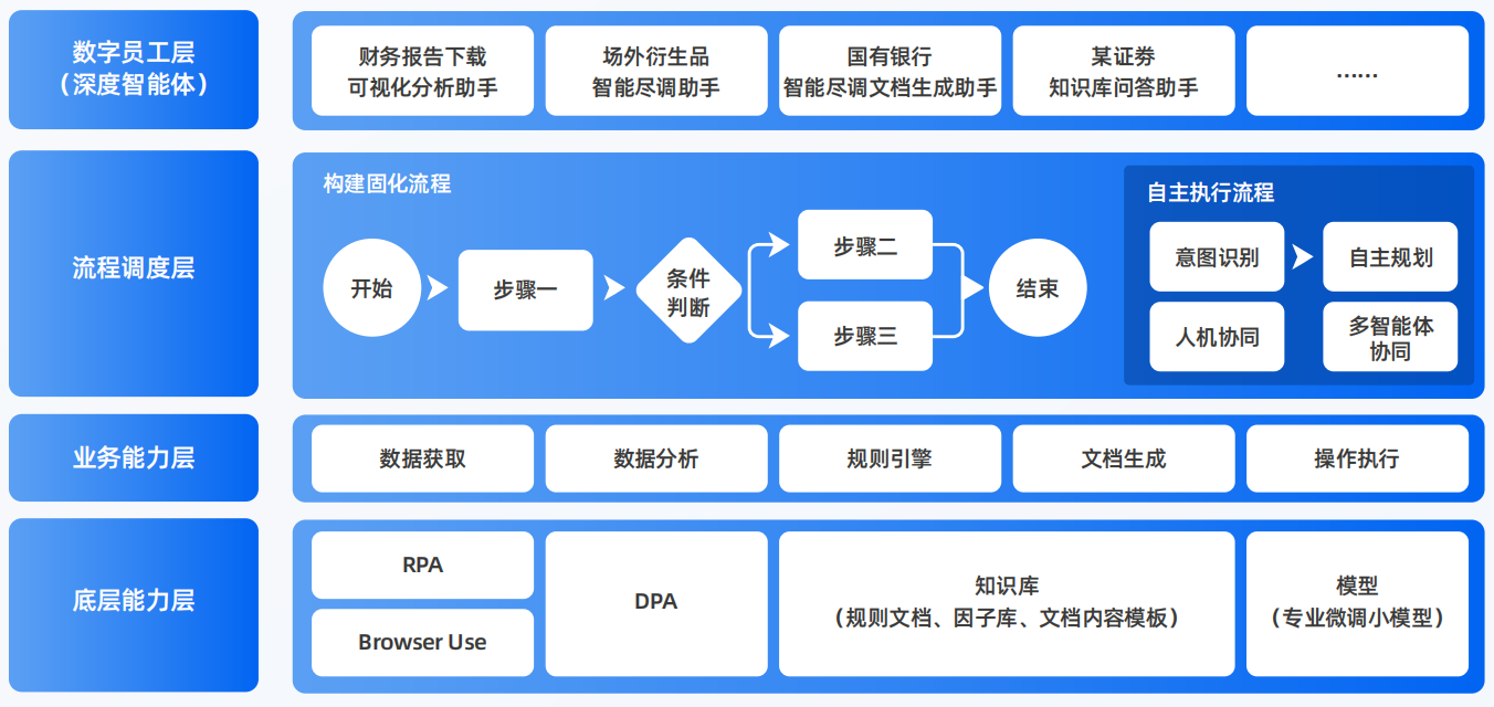 昌吉回族自治州AI智能体工程搭建指南：架构设计、工具链与生产环境优化方案