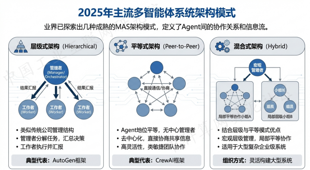 昌吉回族自治州 AI 智能体商业应用探析：智能自主程序助力企业数字化升级