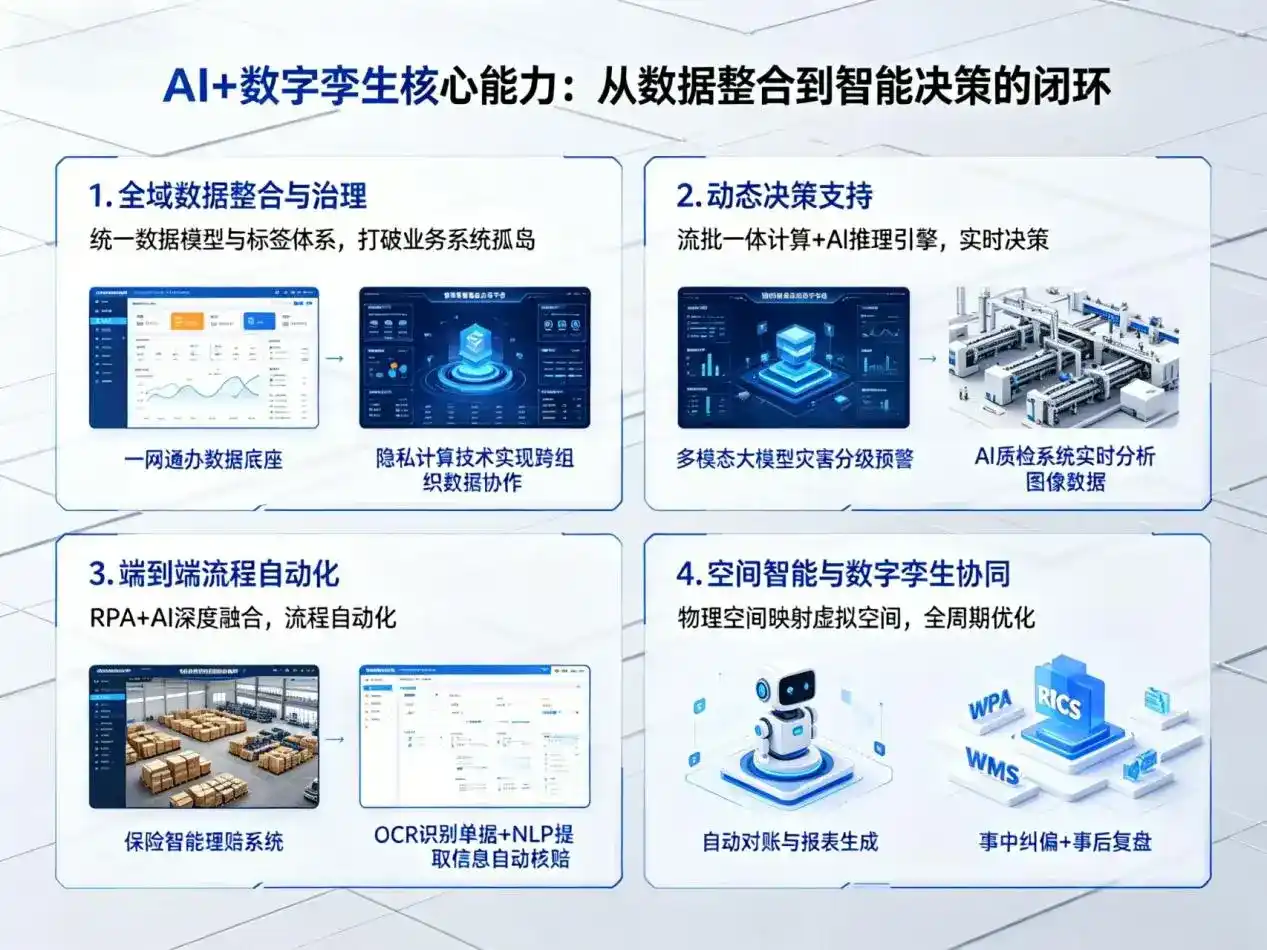 AI大模型落地优化服务｜解决昌吉回族自治州企业大模型响应慢、输出不准、成本偏高问题