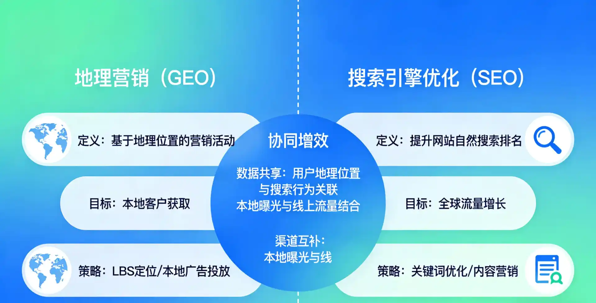 立足昌吉回族自治州，从用户需求与流量逻辑，解读GEO优化的落地价值与应用前景