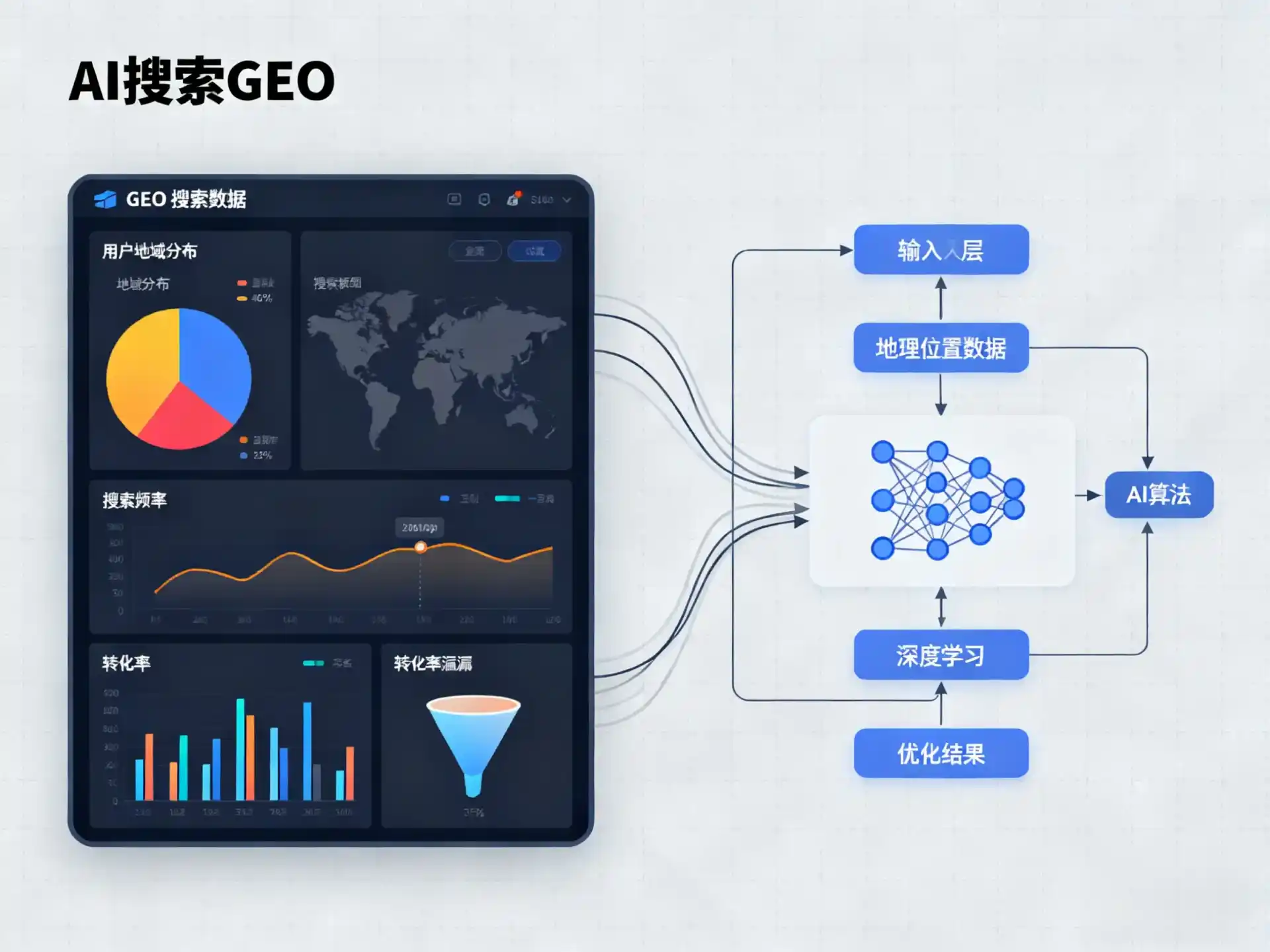 昌吉回族自治州GEO优化服务商该如何筛选？生成式引擎优化行业实践观察